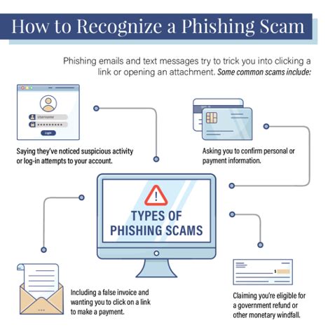 How to Recognize and Avoid Phishing Scams .